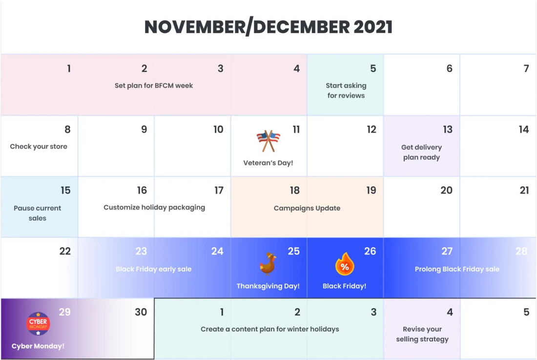 Set plan of your SMS campaigns for upcoming BFCM week
